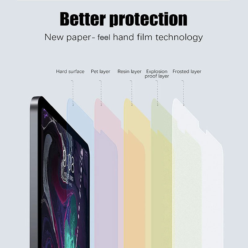 2PCs Matte Paper Feel Film Scr - огляд і ціна Paper Feel Screen Film